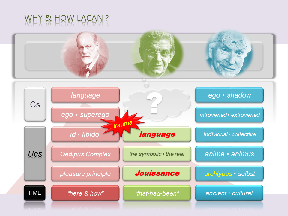 How Lacan.png